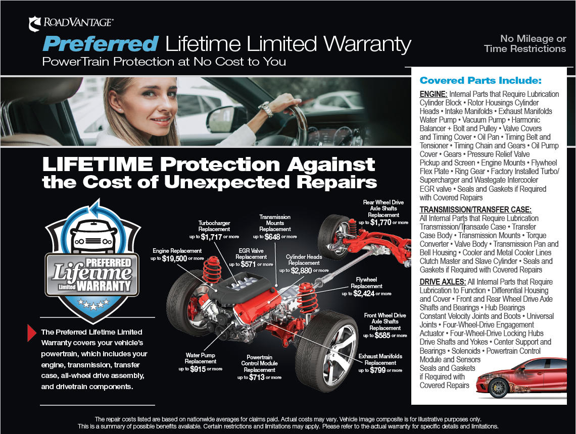 Free Lifetime Warranty